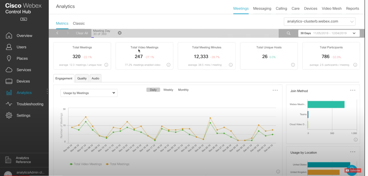 Cisco Webex Monitoring Tools and Solutions IR