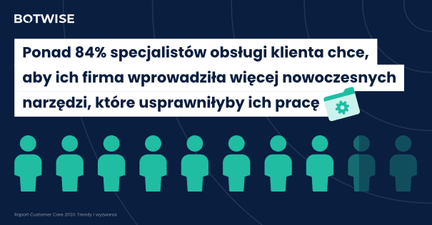 Badanie polskich pracowników obsługi klienta